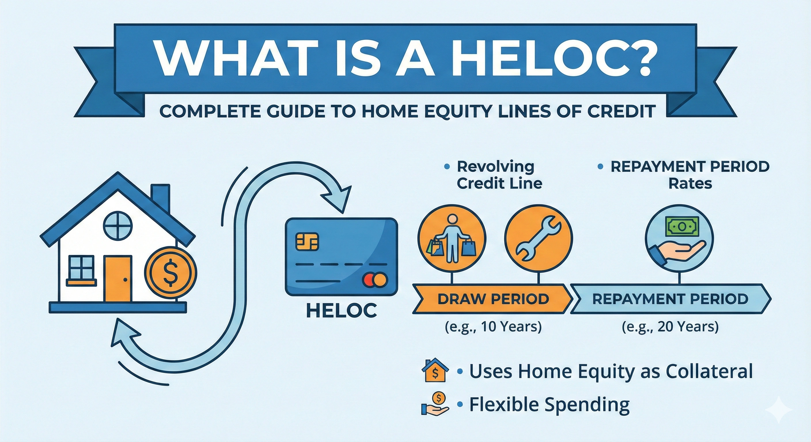What Is a HELOC? Complete Guide to Home Equity Lines of Credit Thumbnail